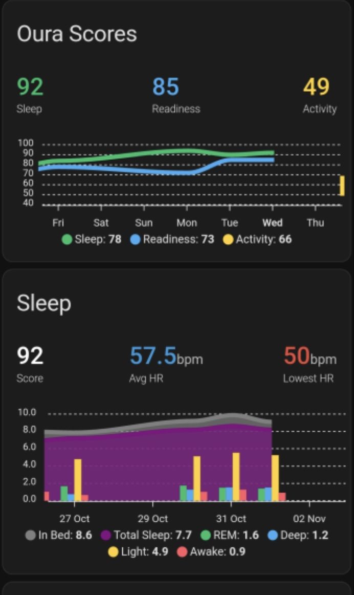 Aplicația: datele de sănătate Oura, Garmin, Fitbit și CGM